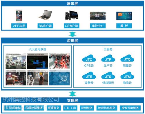 數(shù)字化工廠新篇章 集控智慧工廠解決方案的軟件開發(fā)與應(yīng)用