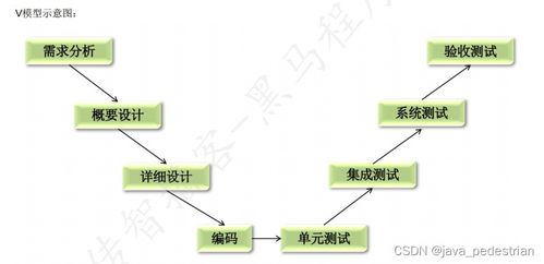 Day01 軟件測(cè)試?yán)碚撆c計(jì)算機(jī)軟件開發(fā)基礎(chǔ)