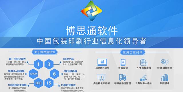 ERP系統(tǒng)品牌風(fēng)云榜 ERP實施失敗了，問題居然出在紙箱廠身上？